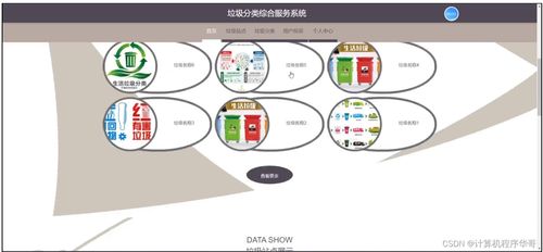 计算机毕设 附源码 java ssm垃圾分类综合服务系统