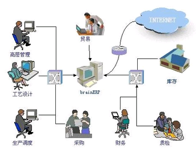 ERP定制系统价格贵不贵？解读背后的科技投入与价值