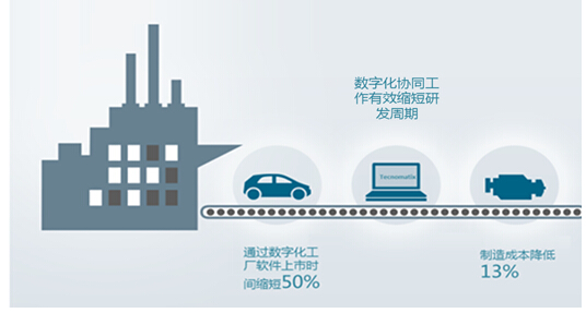 数字化工厂 重构制造业未来的核心引擎