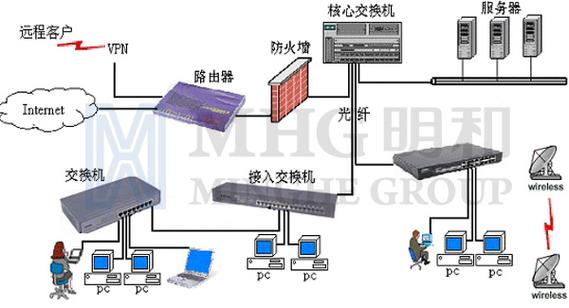 计算机网络系统集成与计算机系统服务 构建数字时代的坚实基座
