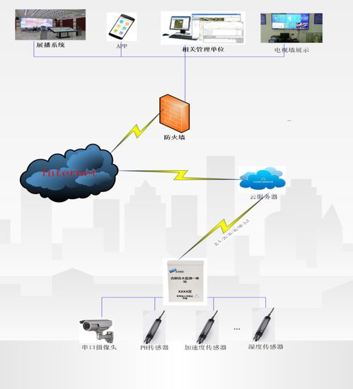 古树名木监测系统 计算机系统服务的创新应用