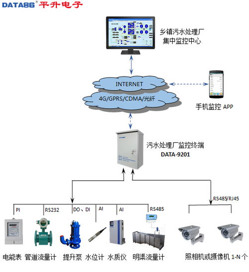 污水厂远程监控系统功能的计算机系统服务架构与核心能力分析